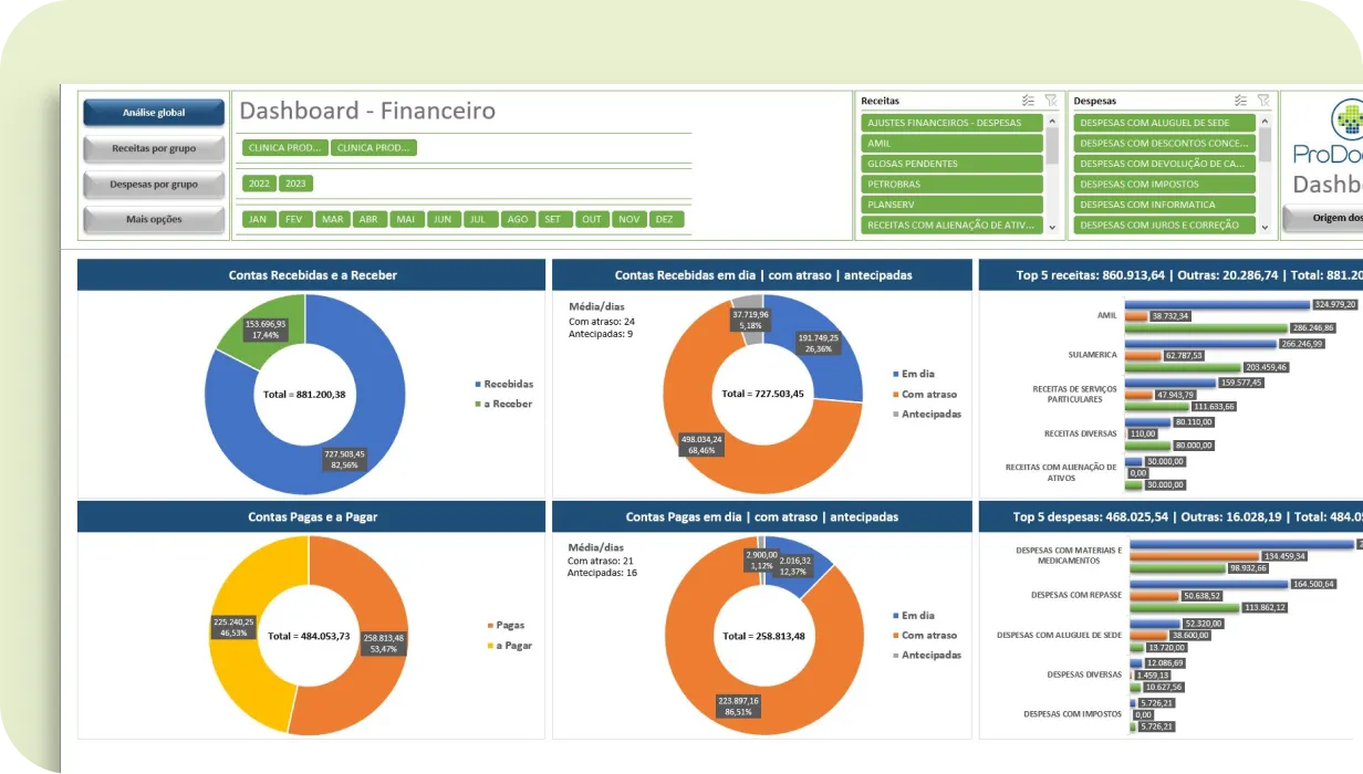 Recorte de tela do dashboard do corp